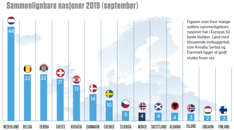 Sammenlignbare nasjoner 2019 (september)