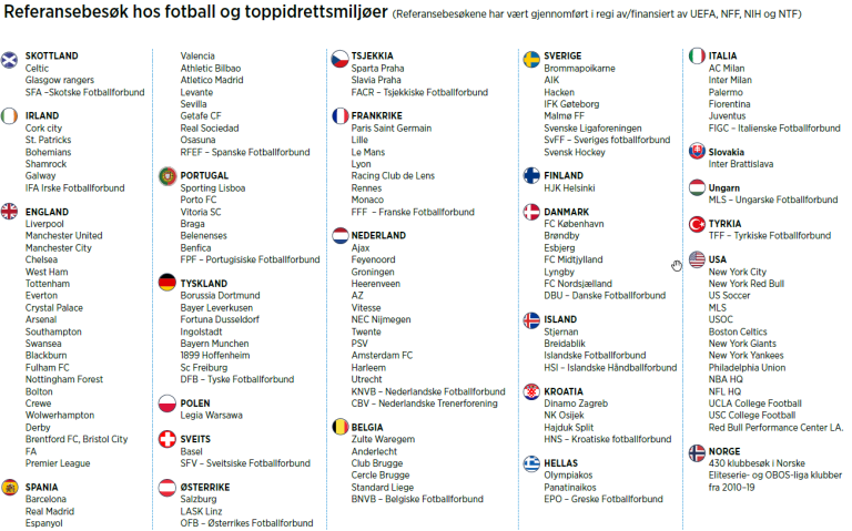 Referansebesøk hos fotball og toppidrettsmiljøer