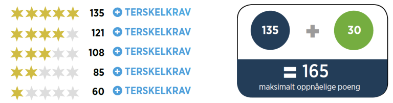 Terskelkrav