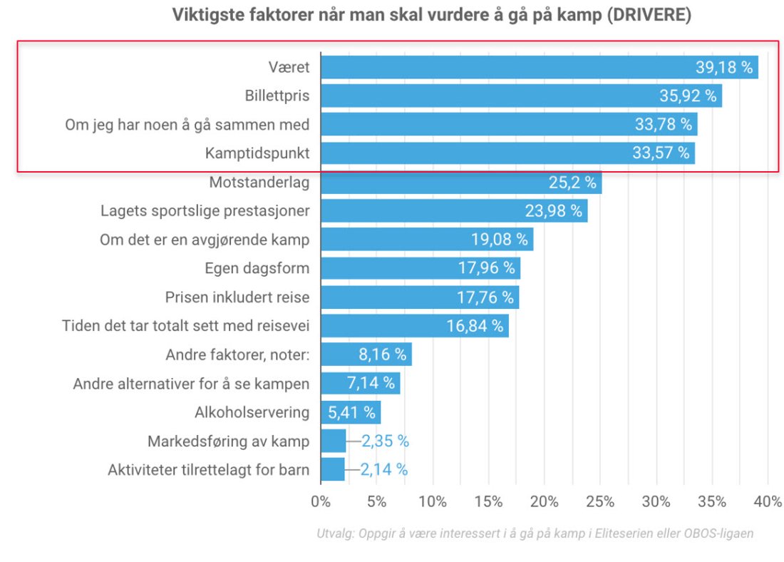 Viktige faktorer når man skal vurdere å gå på kamp