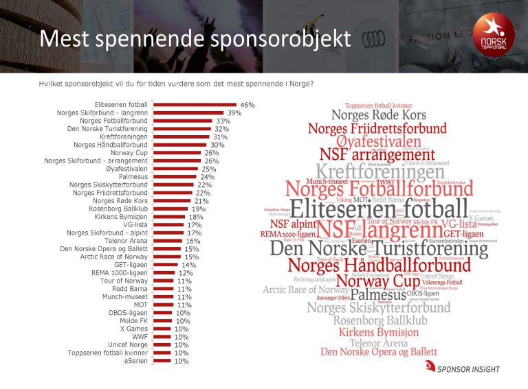 Rapport Sponsormarkedet 2019-20 - To slides Norsk Toppfotball (002)_Side_2